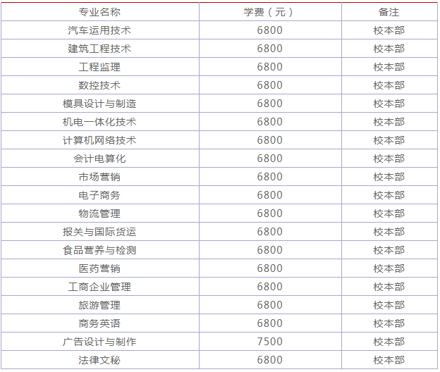 ϲI(y)W(xu)ԺǱƆЌ(zhun)I(y)Щ2023(zhun)I(y)W(xu)M˜Ƕ