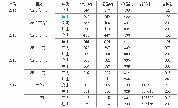 麣I(y)g(sh)W(xu)Ժôӷ֔(xin)h(hun)ΌW(xu)M