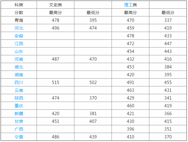 ຣW(xu)W(xu)Ժǎױô2023֔(xin)͌W(xu)M˜Ƕ