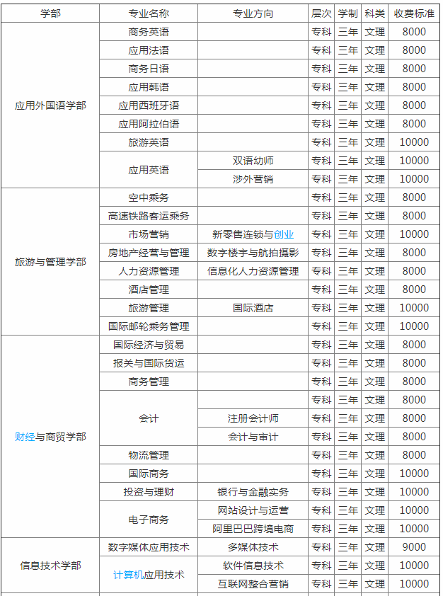 武漢外語(yǔ)外事職業(yè)學(xué)院怎么樣好不好?專(zhuān)業(yè)有哪些?年學(xué)費標準多少