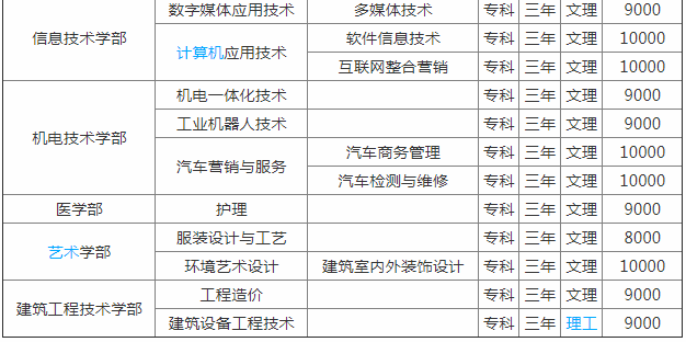 武漢外語(yǔ)外事職業(yè)學(xué)院怎么樣好不好?專(zhuān)業(yè)有哪些?年學(xué)費標準多少