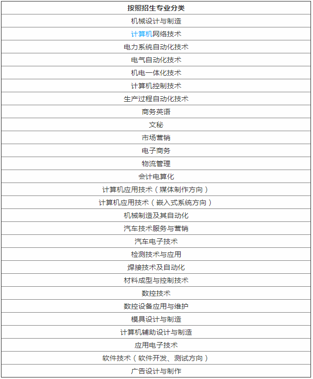 ӱCI(y)g(sh)W(xu)Ժַô(zhun)I(y)Щз֔(xin)