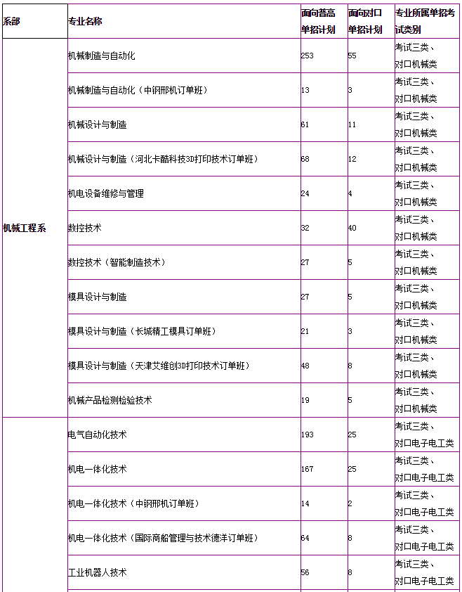 ӱCI(y)g(sh)W(xu)Ժַô(zhun)I(y)Щз֔(xin)