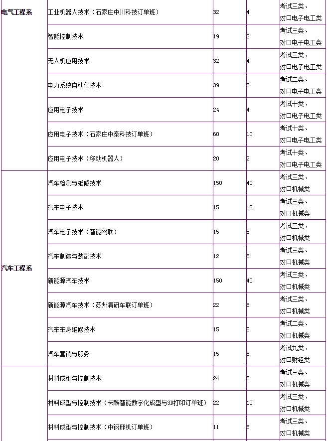 ӱCI(y)g(sh)W(xu)Ժַô(zhun)I(y)Щз֔(xin)