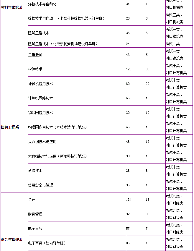 ӱCI(y)g(sh)W(xu)Ժַô(zhun)I(y)Щз֔(xin)