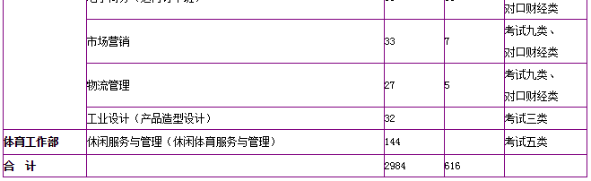 ӱCI(y)g(sh)W(xu)Ժַô(zhun)I(y)Щз֔(xin)