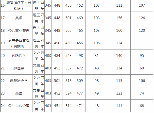 2023ҽtW(xu)Ժȡ֔(xin) W(xu)ԺǎױôӸtԺЩ