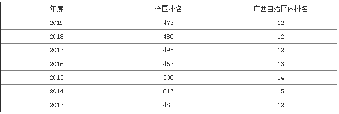 2023ҽtW(xu)Ժȡ֔(xin) W(xu)ԺǎױôӸtԺЩ