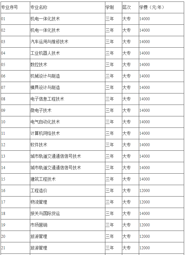 蘇州工業(yè)園區職業(yè)技術(shù)學(xué)院怎么樣是公辦還是民辦?各專(zhuān)業(yè)學(xué)費多少