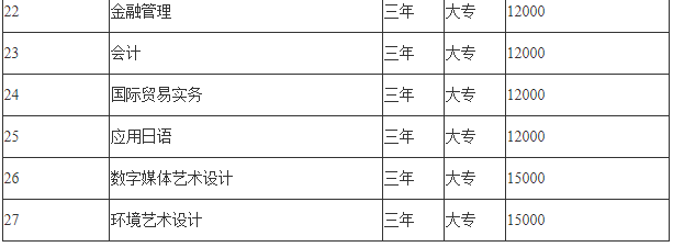 蘇州工業(yè)園區職業(yè)技術(shù)學(xué)院怎么樣是公辦還是民辦?各專(zhuān)業(yè)學(xué)費多少