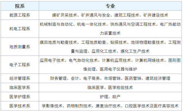 陜西能源職業(yè)技術(shù)學(xué)院怎么樣地址在哪?有哪些專(zhuān)業(yè)分數線(xiàn)是多少?