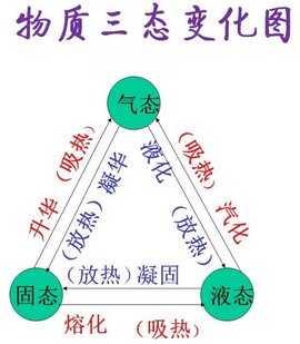 B(ti)׃֪Rc(din)Y|(zh)B(ti)׃D